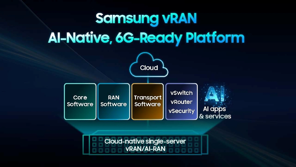 Samsung, Intel validate single-server vRAN on live network