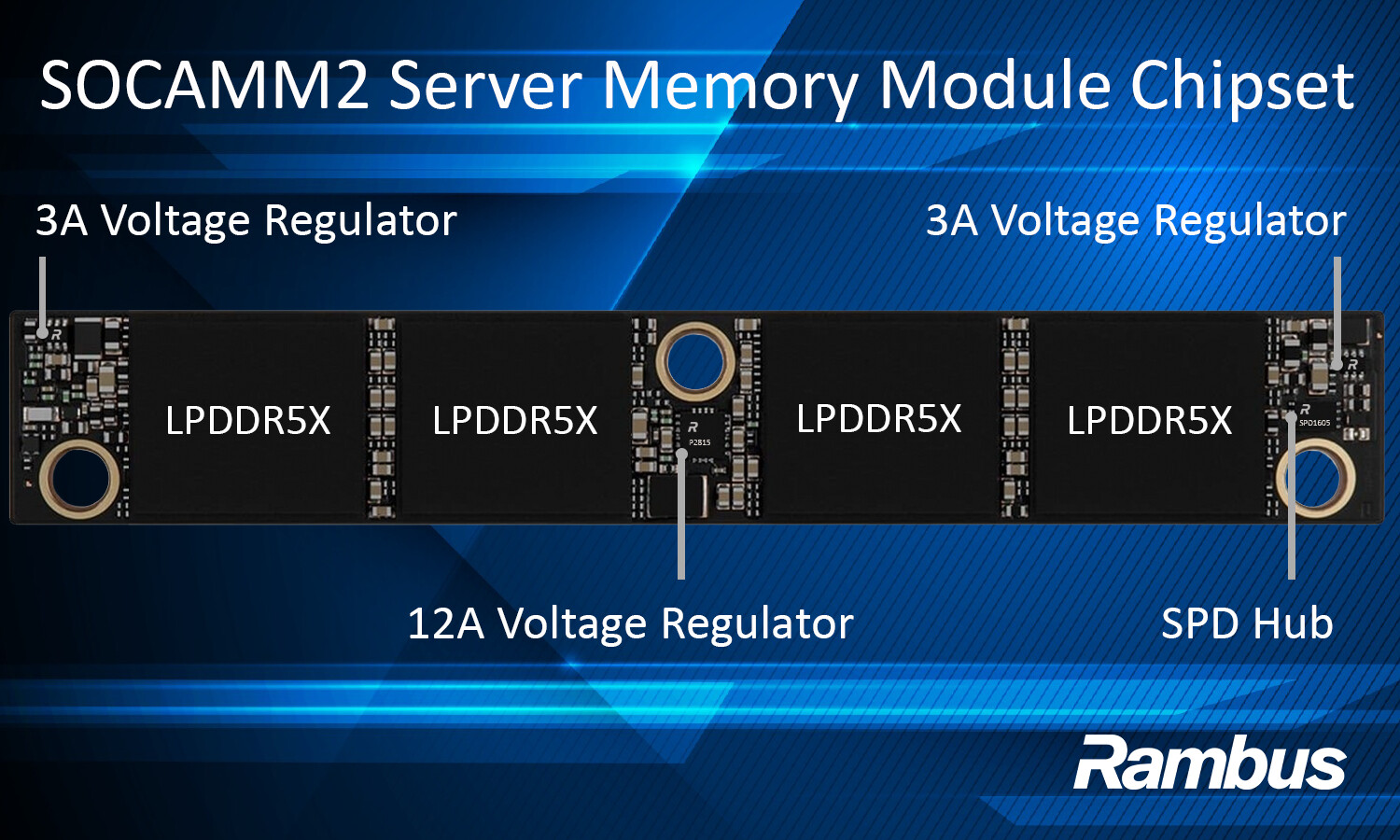 Rambus launches SOCAMM2 chipset for modular LPDDR5X server memory