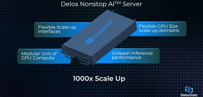 Delos Data targets larger AI scale-up domains with Nonstop AI platform Delos Data targets larger AI scale-up domains with Nonstop AI platform