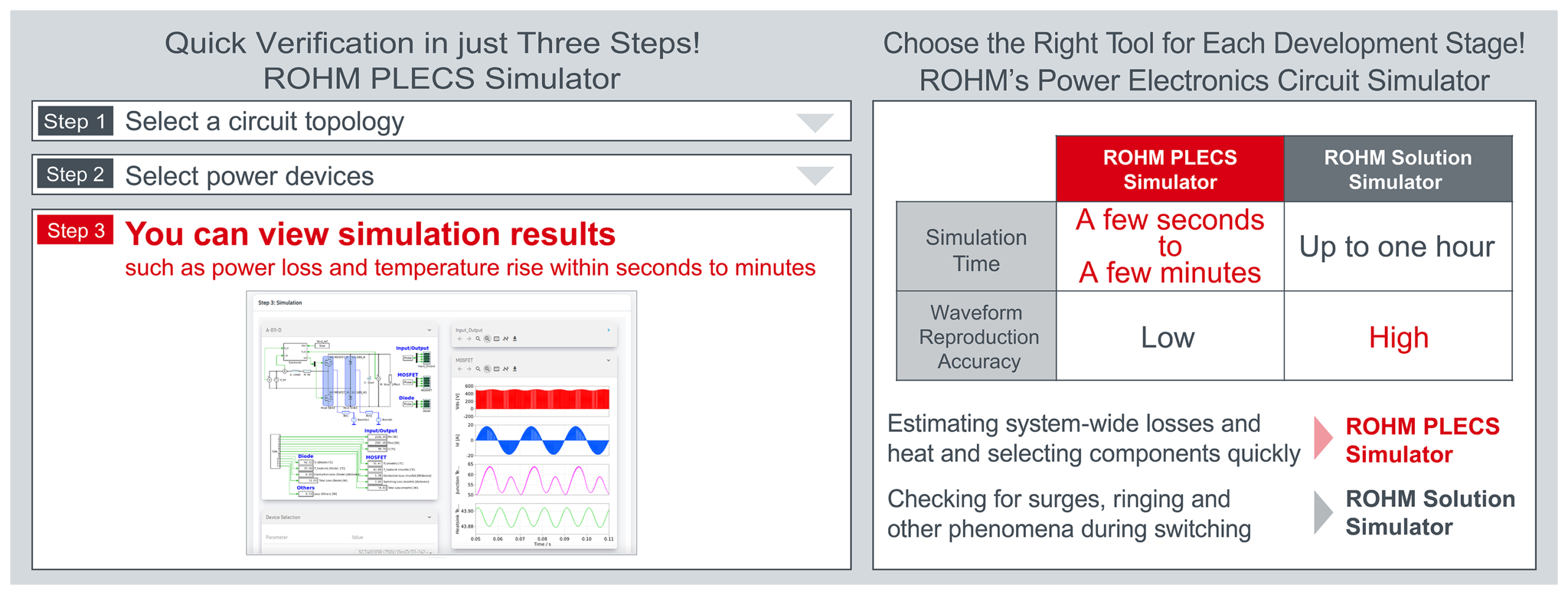 ROHM adds PLECS simulator for power electronics design ROHM adds PLECS simulator for power electronics design