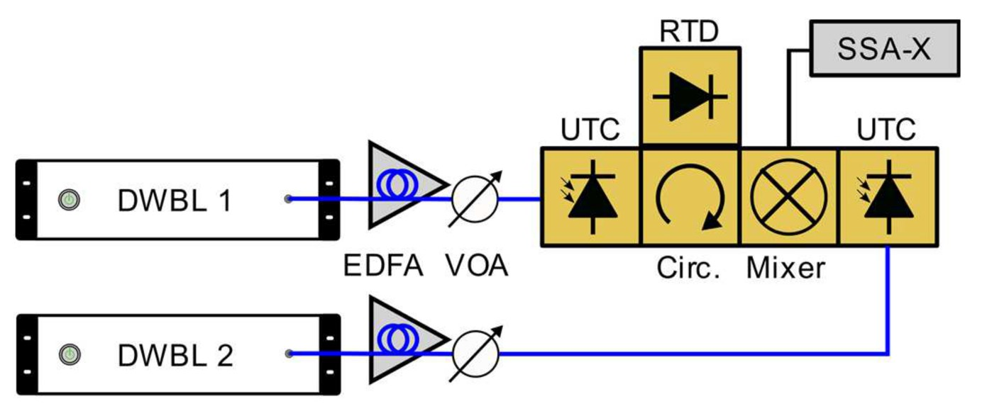 IMRA advances injection-locked THz source architecture IMRA advances injection-locked THz source architecture