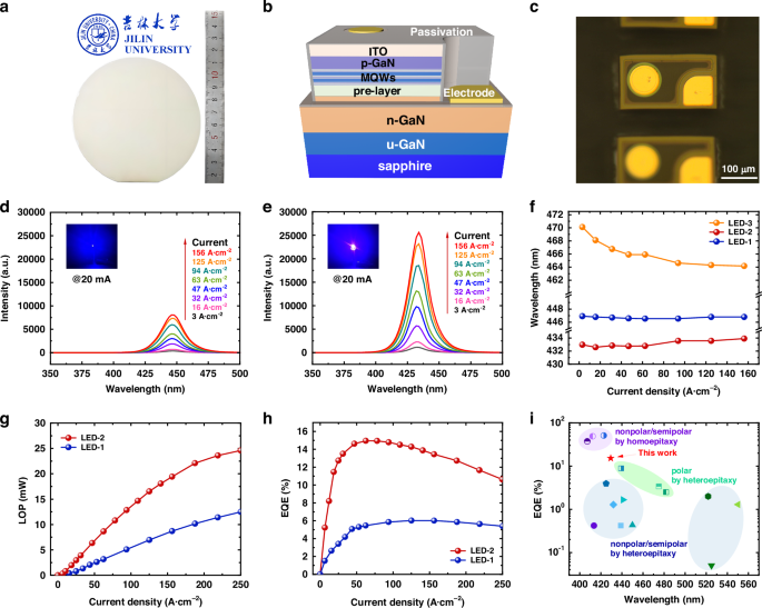 Digital-alloy barriers reduce GaN LED polarisation losses
