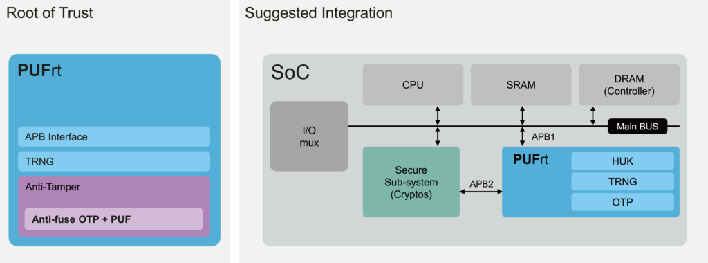 PUFsecurity anchors Caliptra security in silicon PUFsecurity anchors Caliptra security in silicon