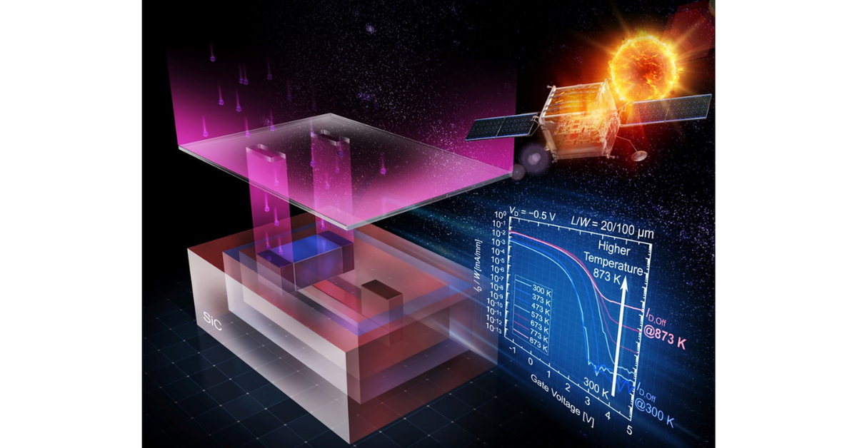 SiC JFET architecture operates beyond 600°C SiC JFET architecture operates beyond 600°C