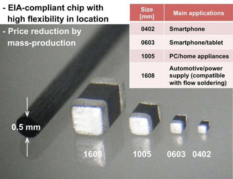Murata develops 0.25mm NTC temperature sensor Murata develops 0.25mm NTC temperature sensor